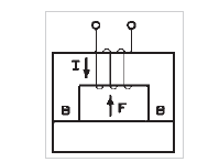 Schema electrică pentru Forța în câmp magnetic
