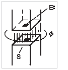 Schema electrică pentru Densitatea fluxului magnetic și fluxul magnetic