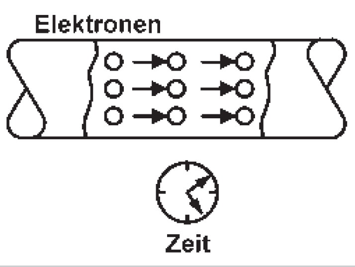 Cantitate de electricitate