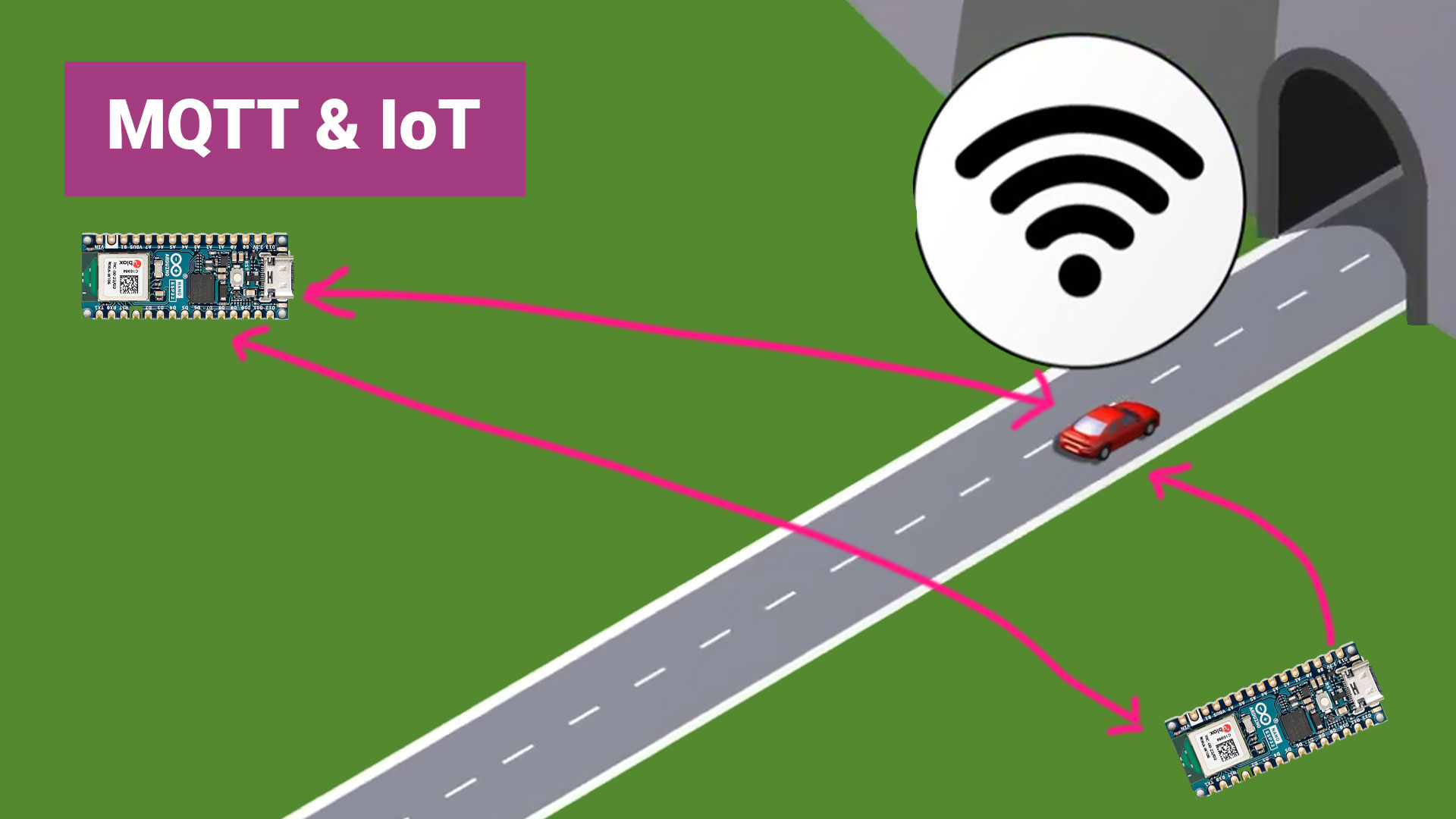 MQTT & IoT